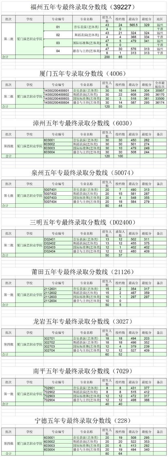 2021五年專錄取分數線.JPG